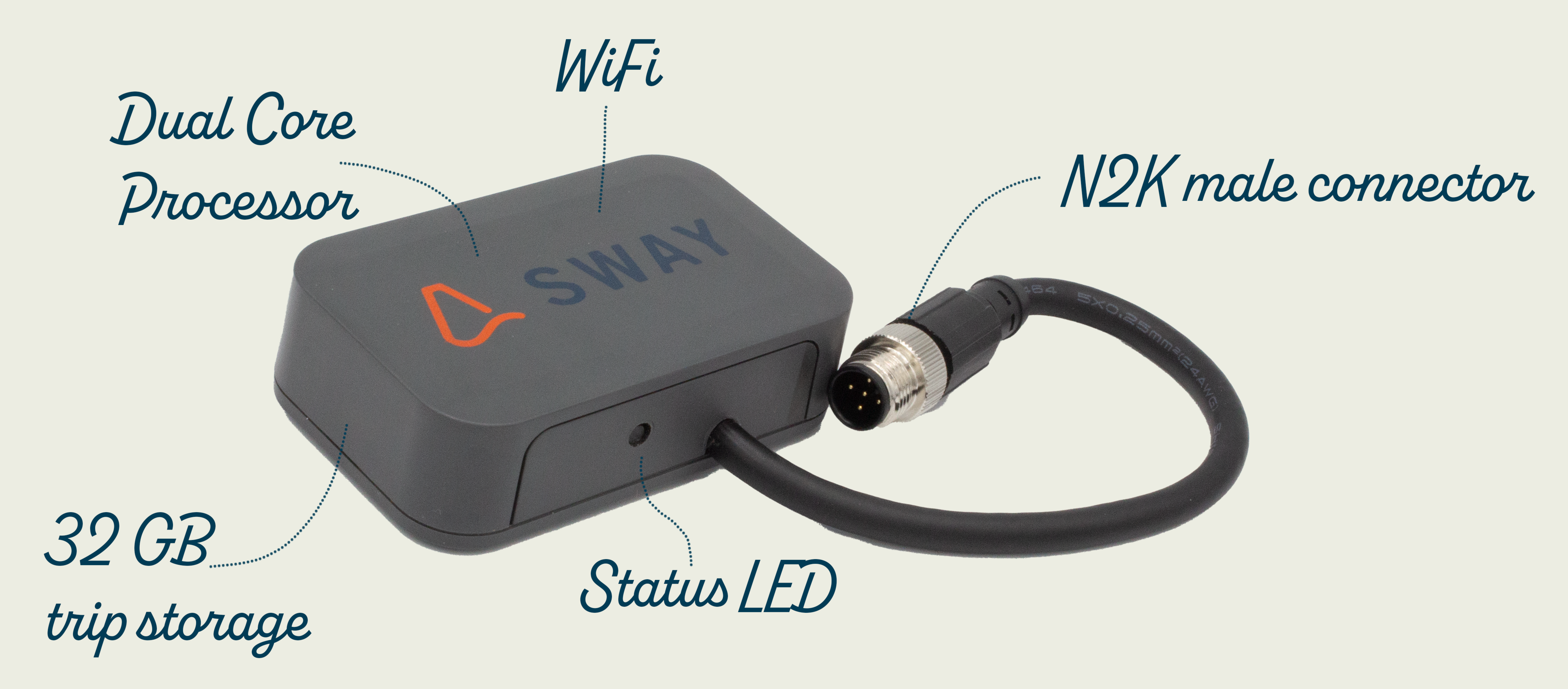 SWAY: The Wi-Fi device for your boat