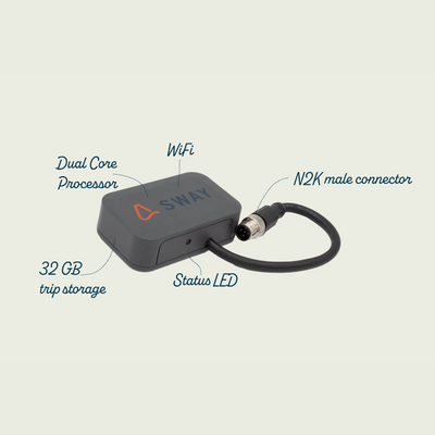 SWAY device with labeled features on a beige background
